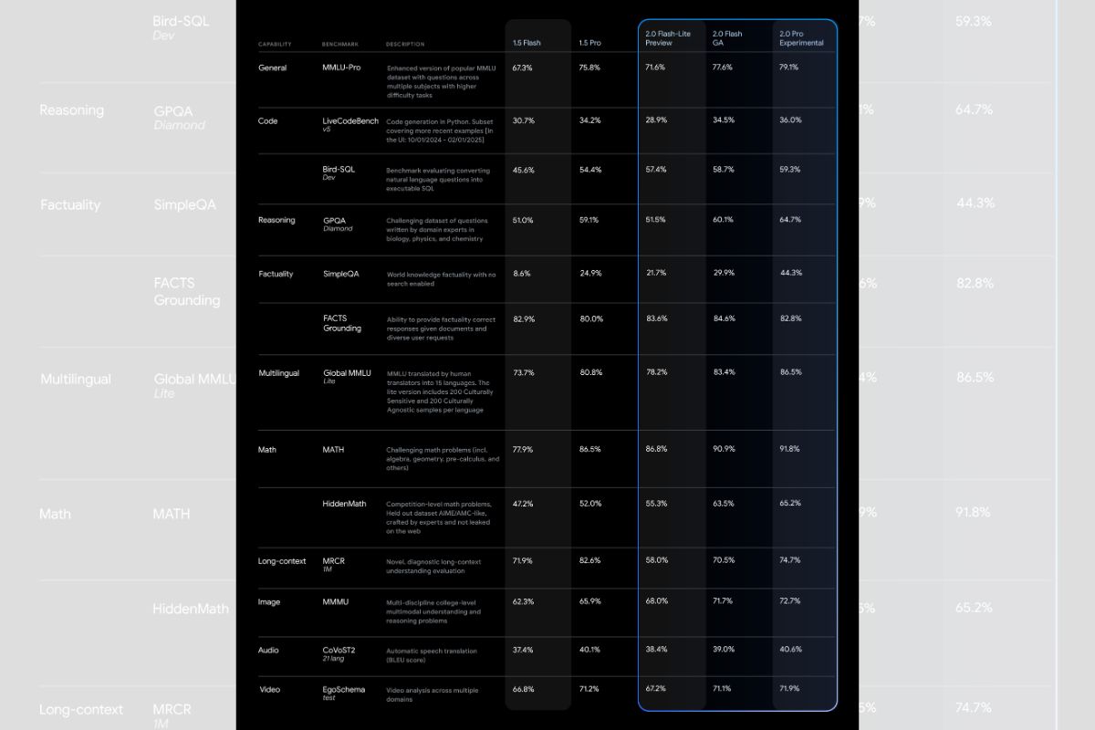 gemini 2.0 pricing